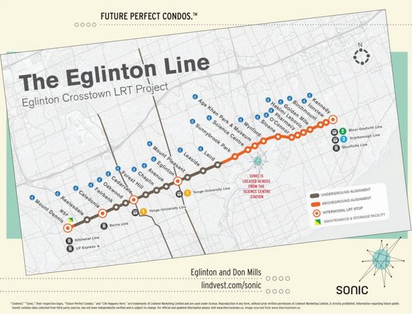 Eglinton Avenue East, Toronto Real Estate